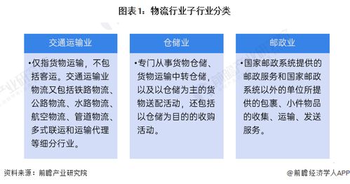 預(yù)見2024 中國物流行業(yè)全景圖譜，探秘軟件開發(fā)與代理市場(chǎng)新機(jī)遇