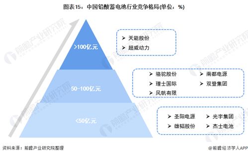 預(yù)見2021 中國鉛酸蓄電池行業(yè)全景圖譜——市場(chǎng)現(xiàn)狀、發(fā)展趨勢(shì)與軟件開發(fā)及代理機(jī)遇